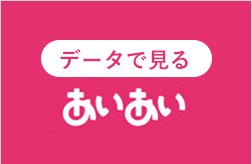 データで見る あいあい